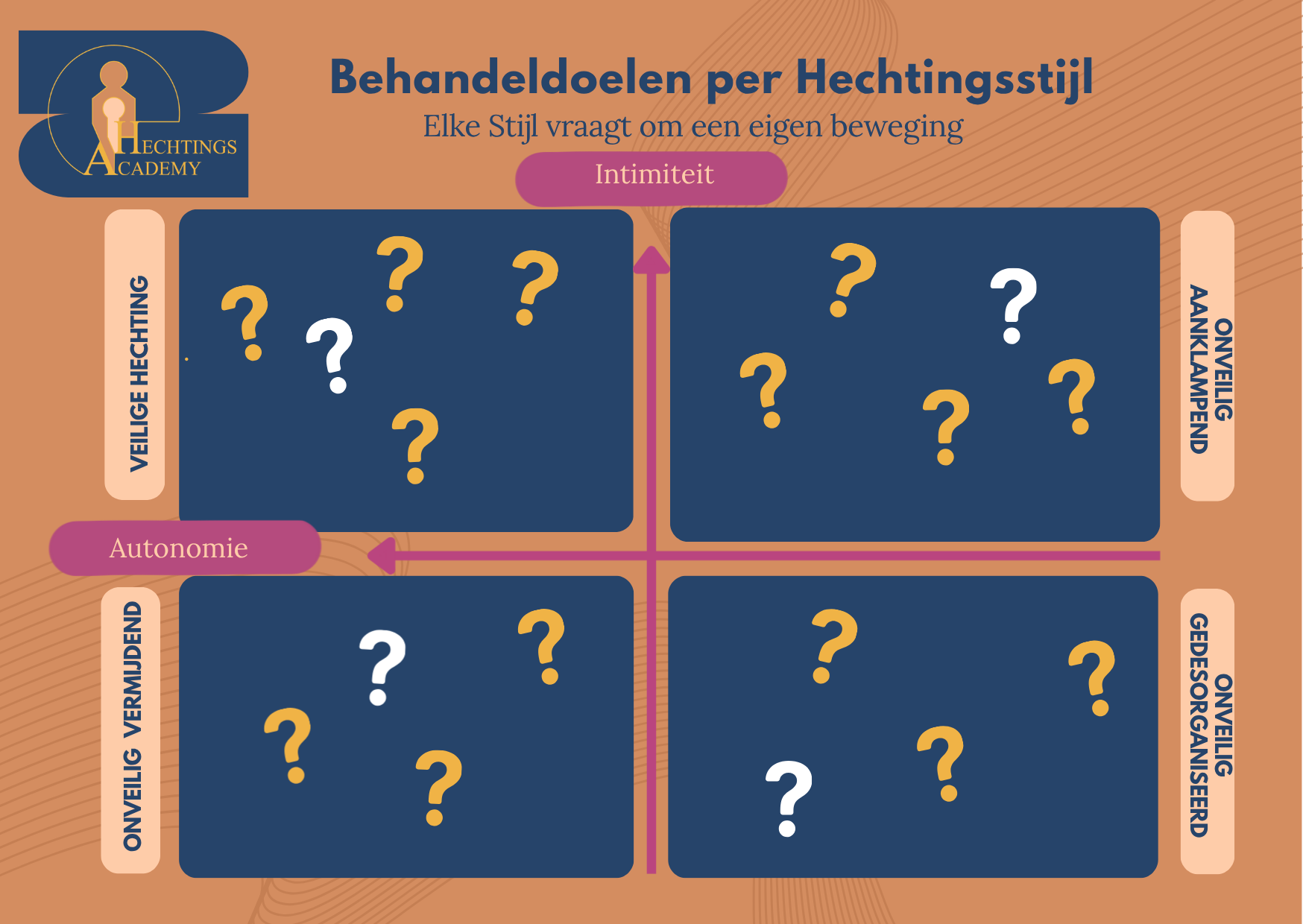 Poster: Hechtingsgerichte Behandeldoelen
